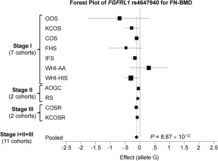 Figure 2.