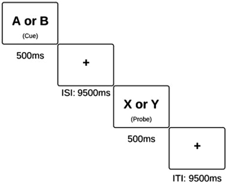 FIGURE 1