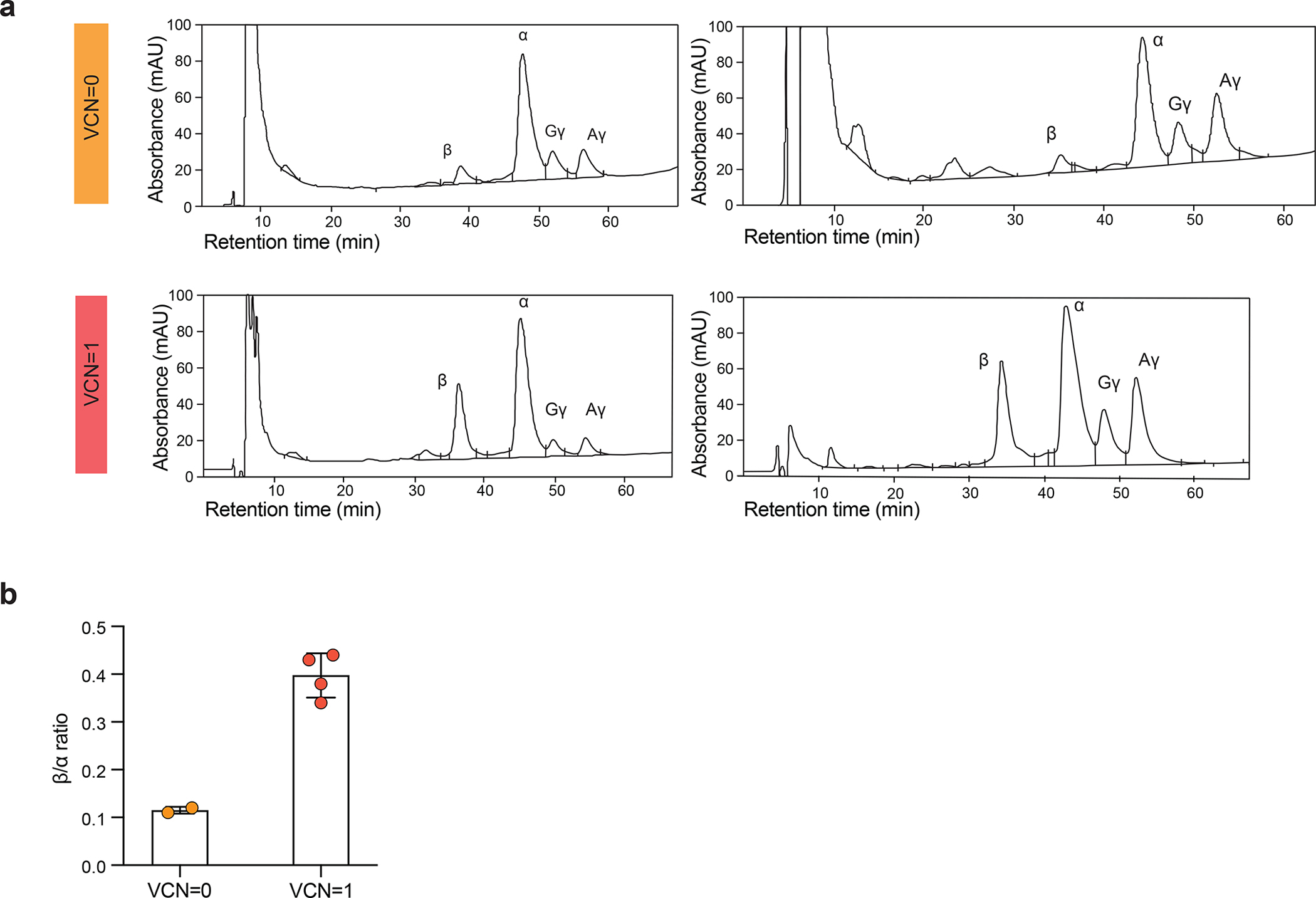 Extended Data Fig. 2 |