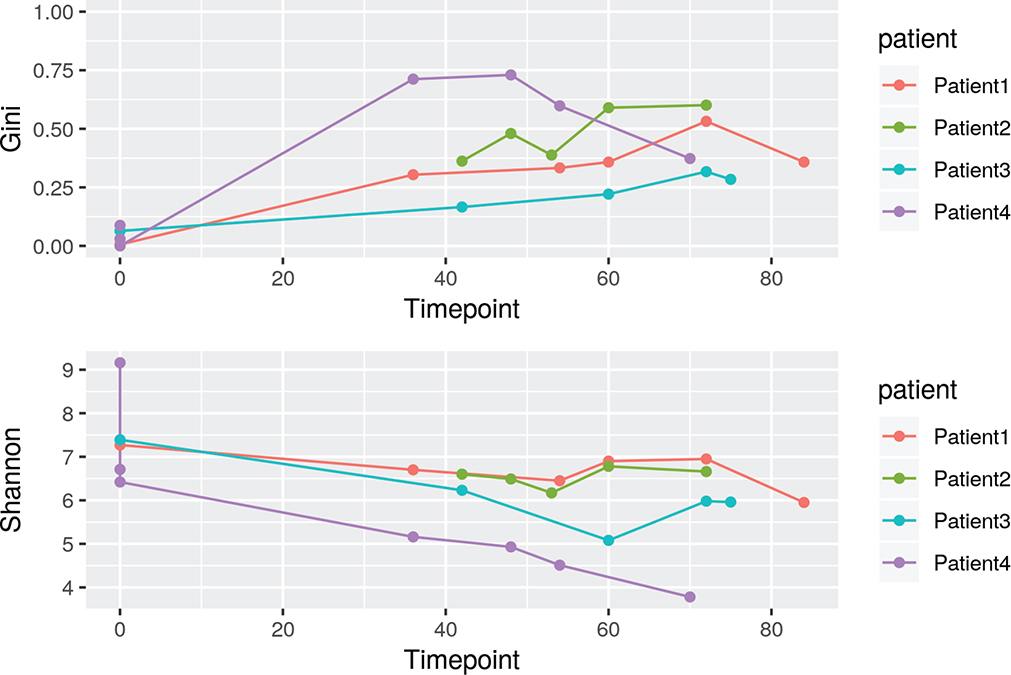 Extended Data Fig. 5 |