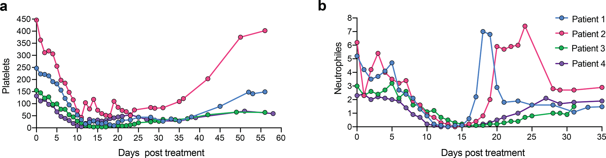 Extended Data Fig. 1 |