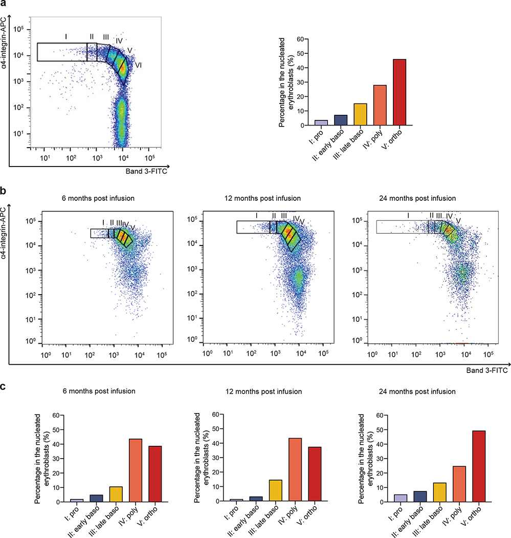 Extended Data Fig. 3 |