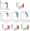 Extended Data Fig. 3 |