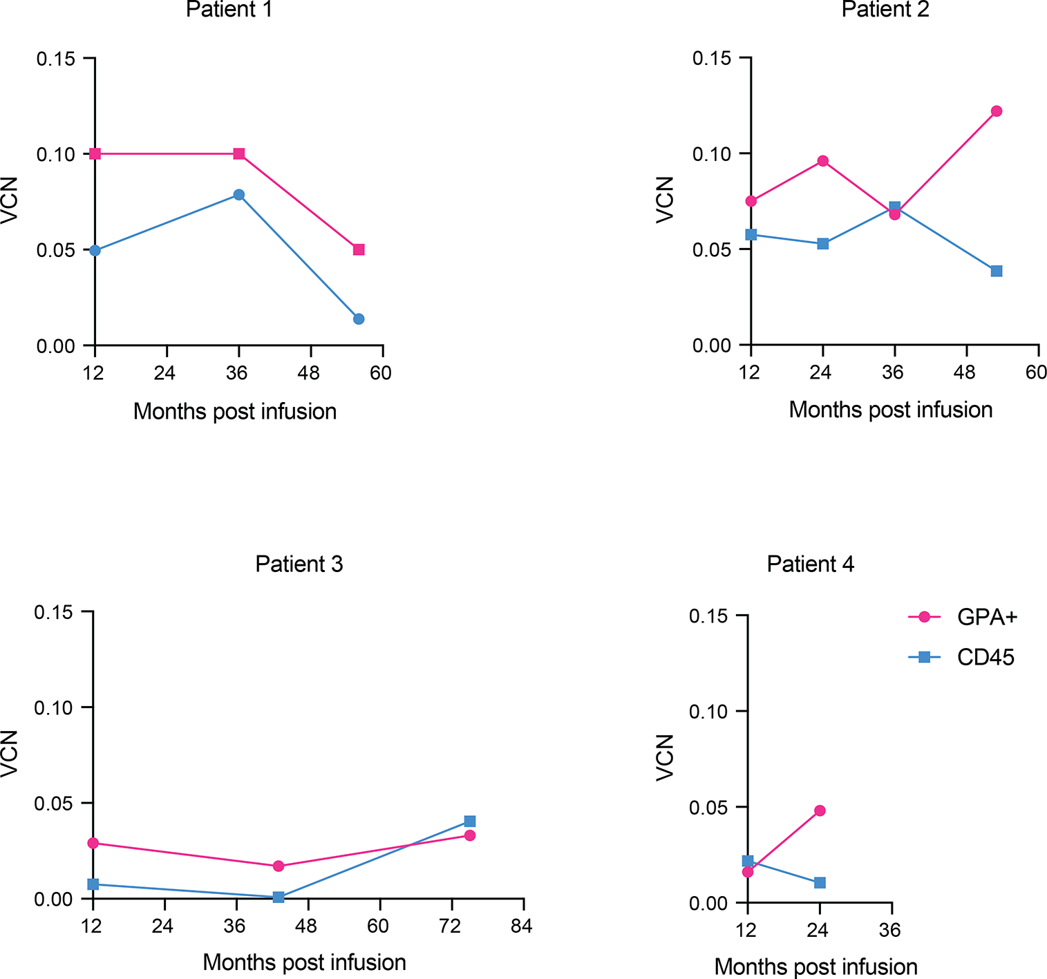 Extended Data Fig. 4 |