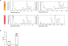 Extended Data Fig. 2 |
