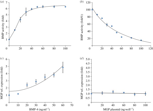 Figure 3.