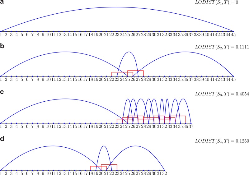 FIG. 2.