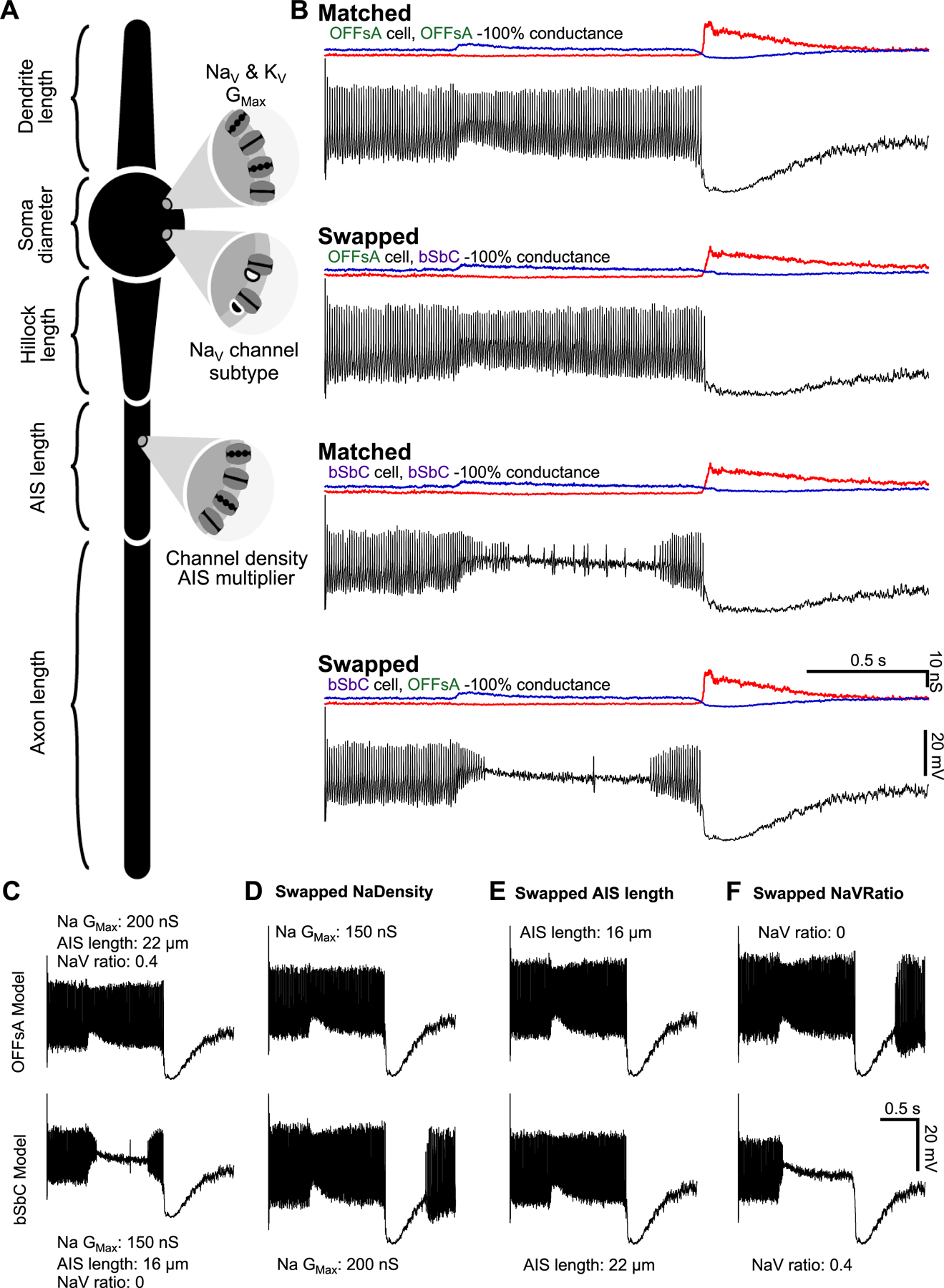 Figure 7.