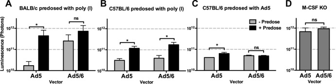 Fig 4