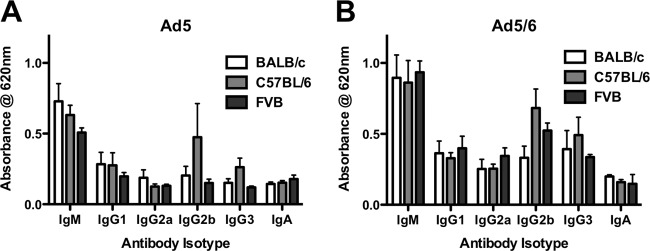 Fig 7