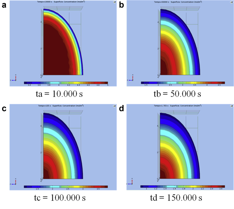 Fig. 3