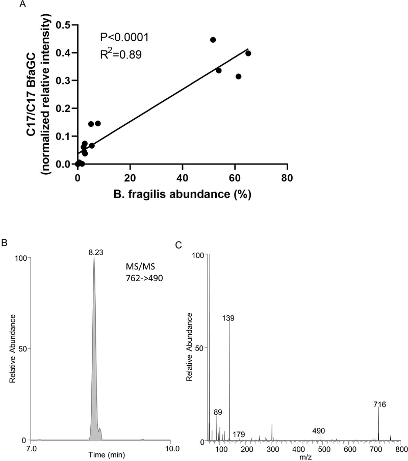 Extended Figure 10.