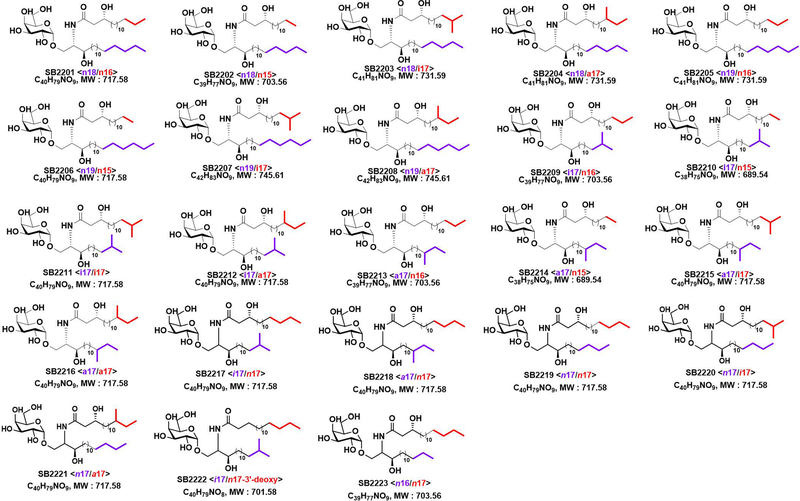 Extended Figure 4.