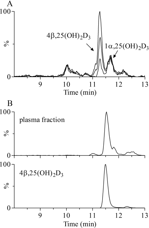 Fig. 5.