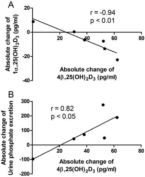 Fig. 9.