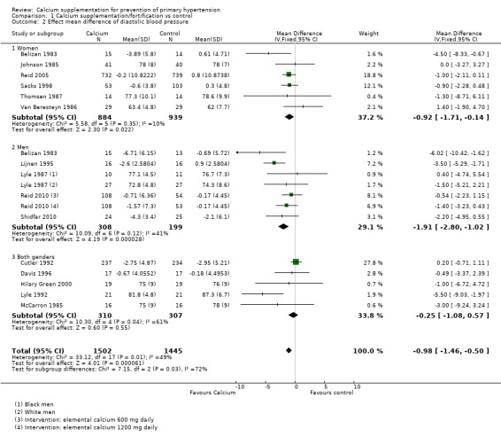 Analysis 1.2