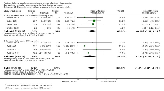 Analysis 1.15