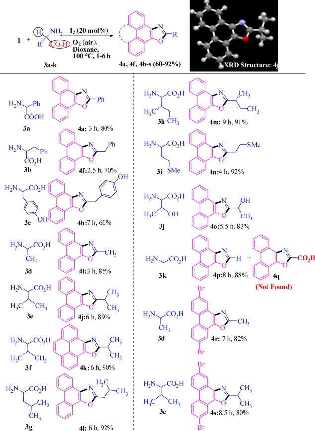 Scheme 3