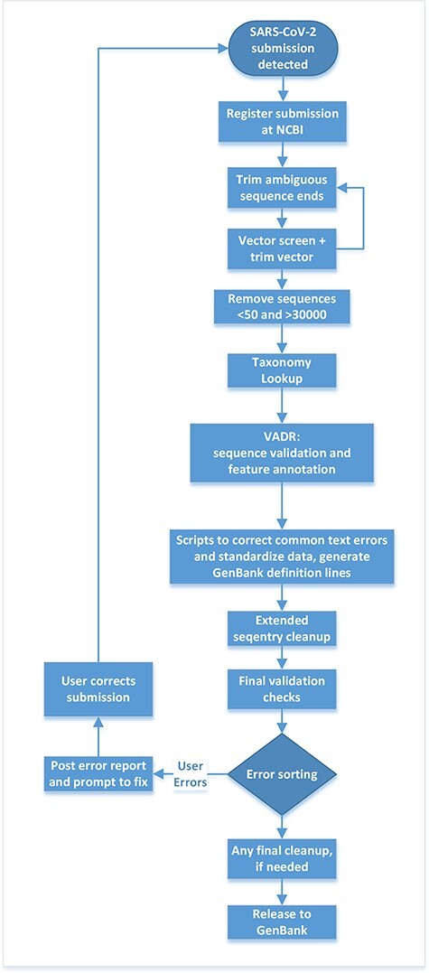 Figure 2.