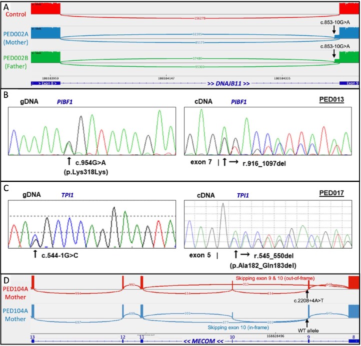 Extended Data Fig. 6