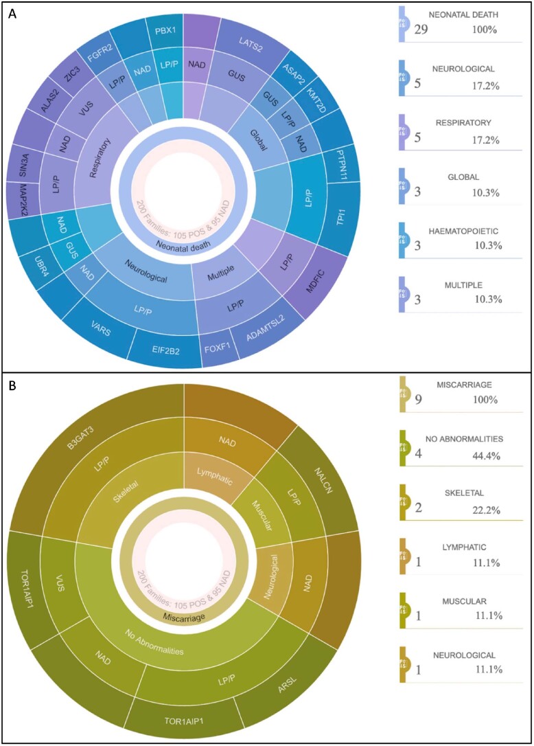 Extended Data Fig. 4