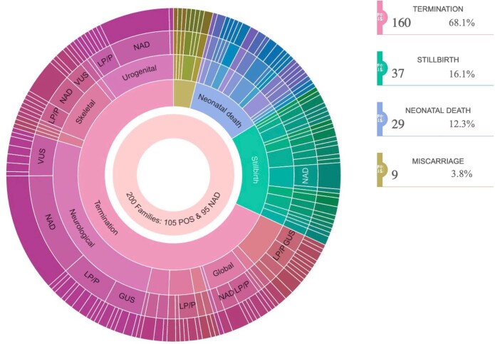 Extended Data Fig. 2