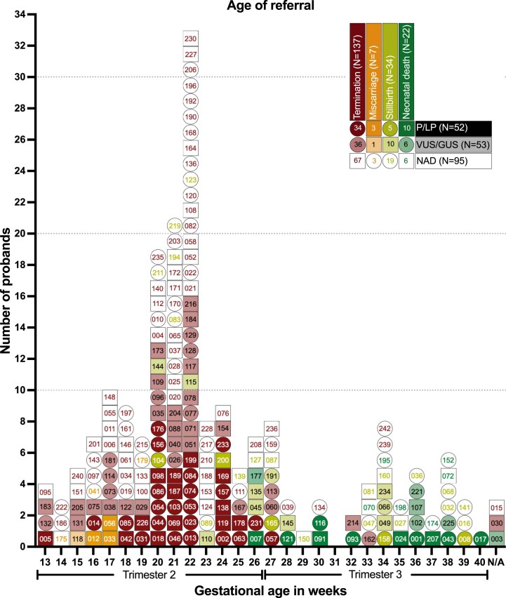 Extended Data Fig. 1