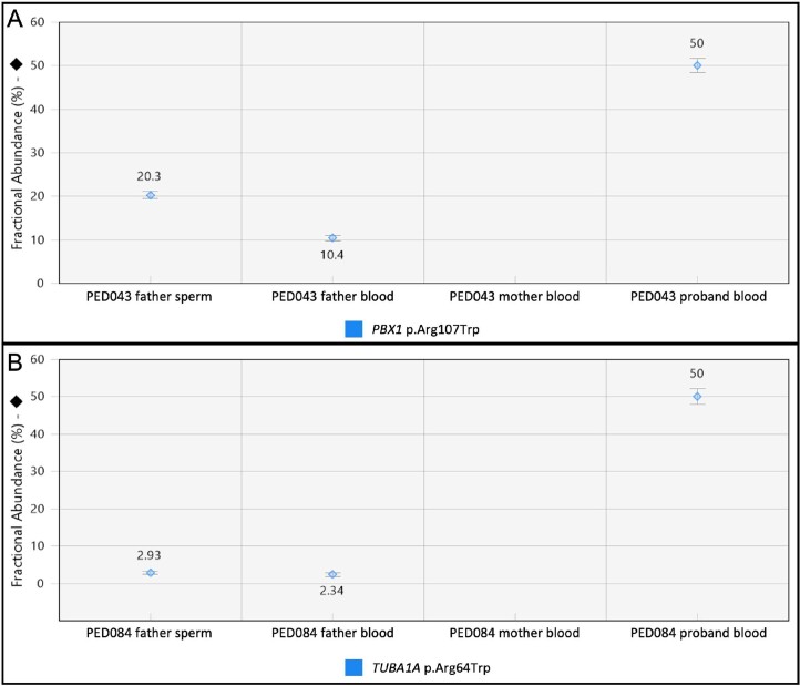 Extended Data Fig. 9