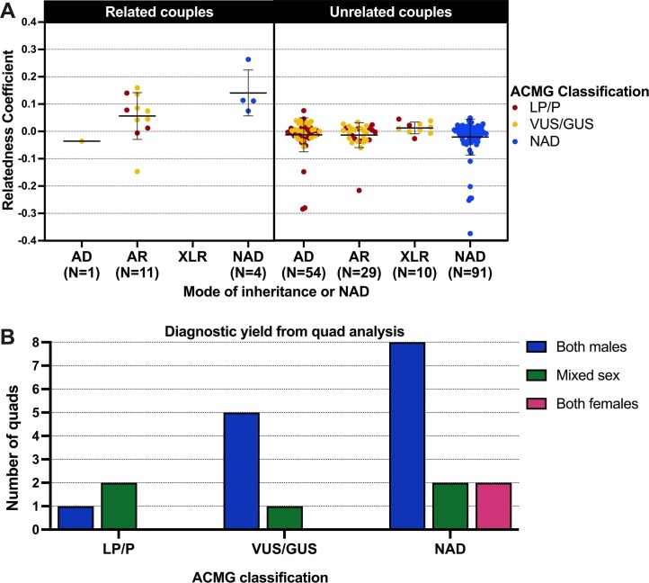 Extended Data Fig. 8