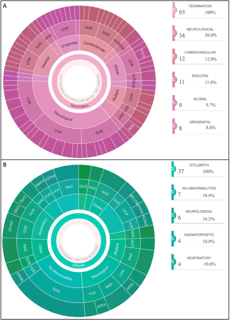 Extended Data Fig. 3