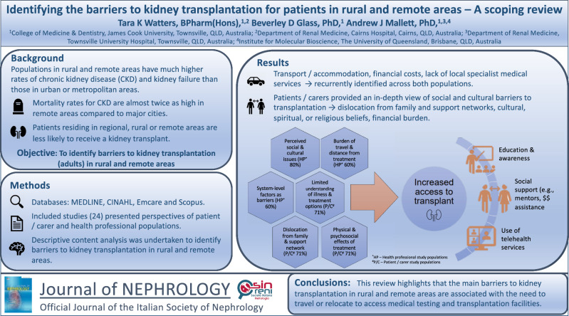 graphic file with name 40620_2023_1755_Figa_HTML.jpg