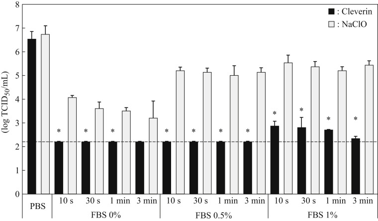 Figure 2