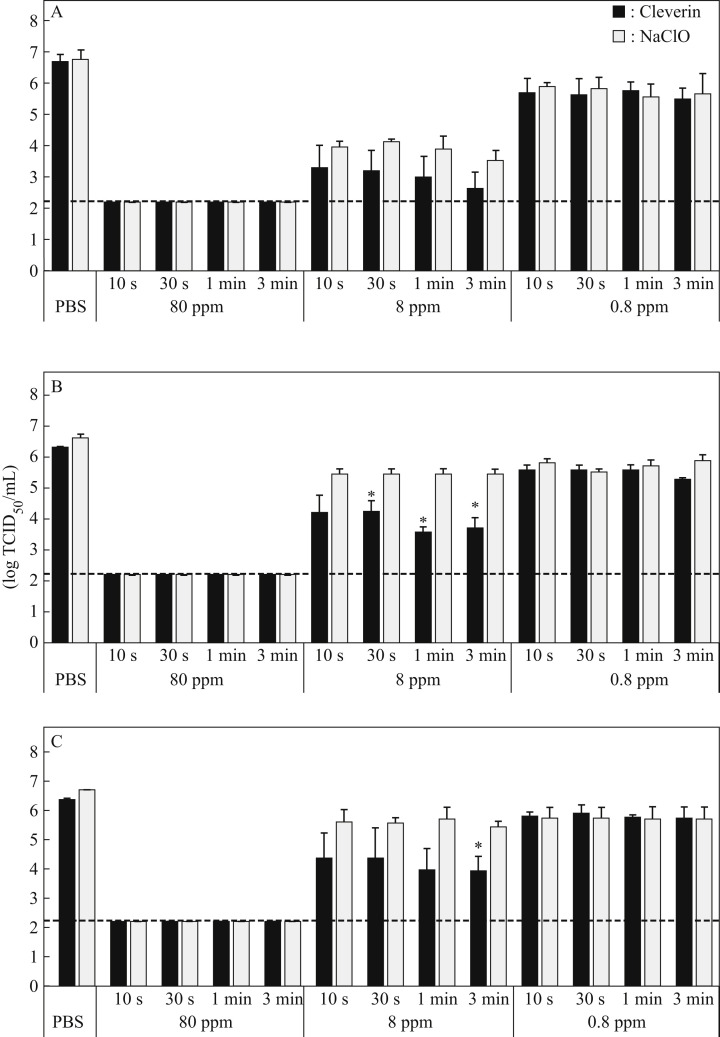 Figure 1