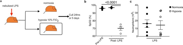 Extended Data Fig. 2