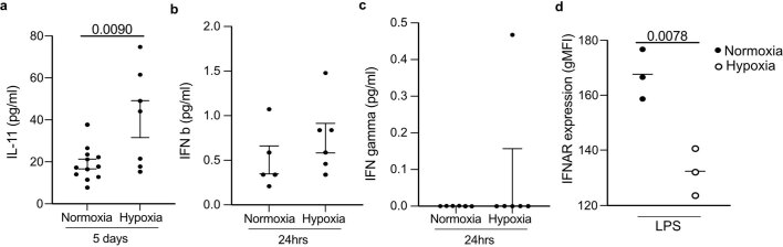 Extended Data Fig. 5