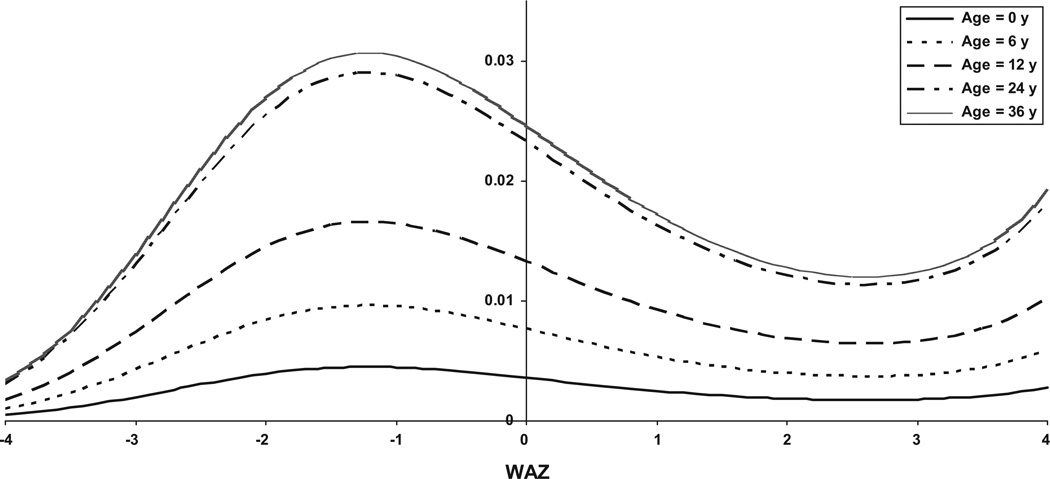 FIGURE 2