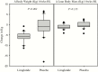 Figure 9.