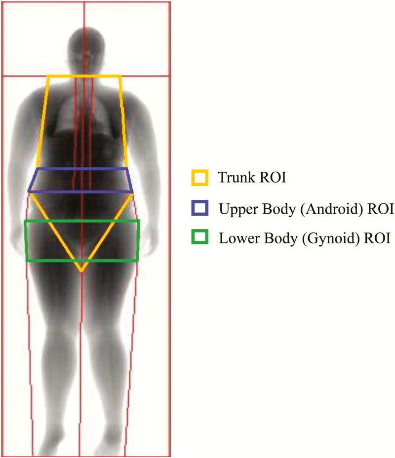 Figure 3.