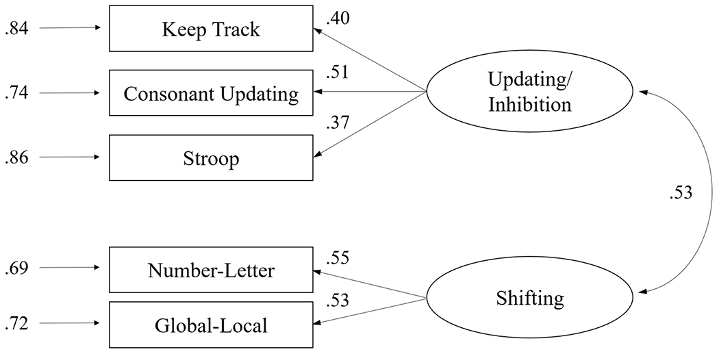 Figure 2.