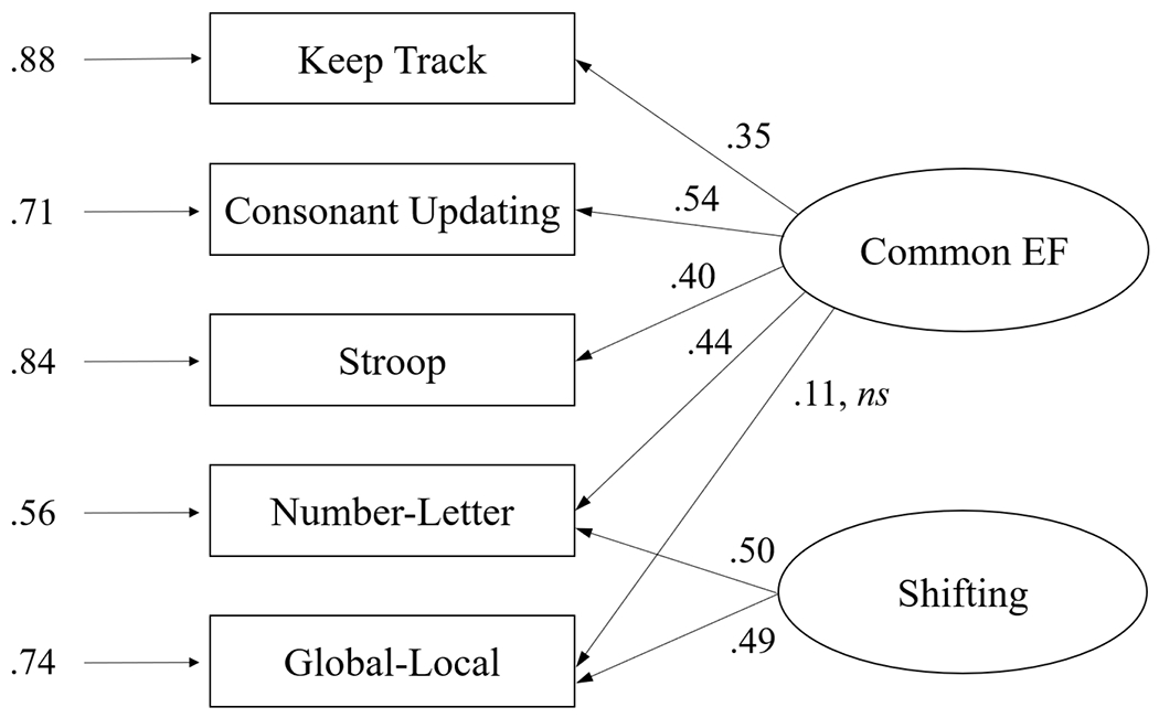 Figure 3.