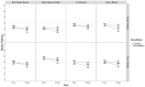 Figure shows mean Tweet truth ratings by team, baseline Tweet truth and condition (inoculation vs. control)