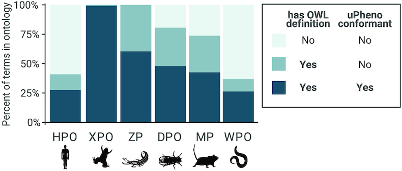 Figure 6.