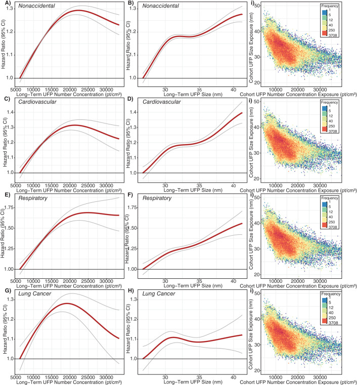 Figure 10.