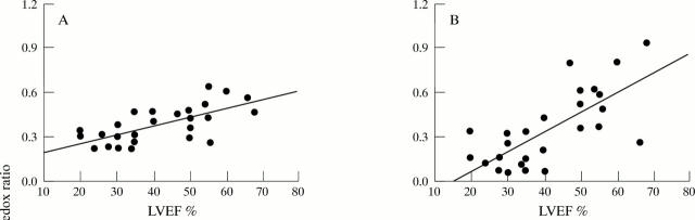 Figure 2  