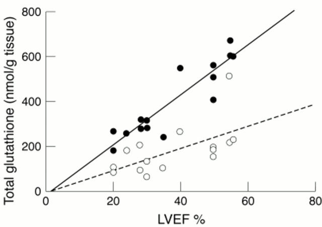 Figure 1  