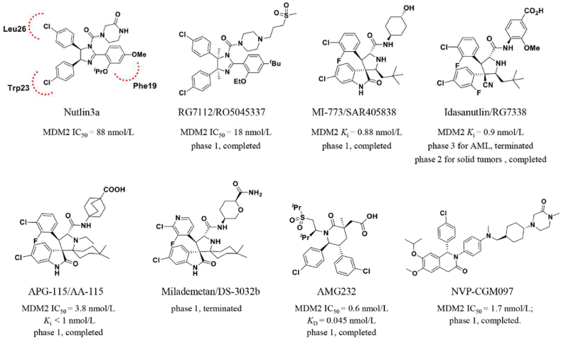 Figure 14