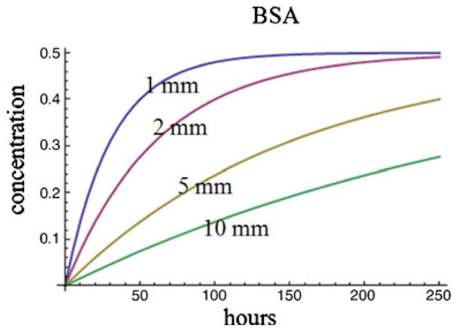 Fig. 9