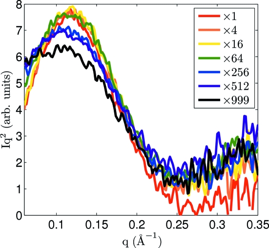 Figure 6