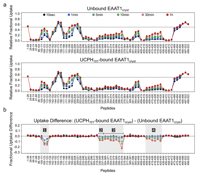 Extended Data Figure 8