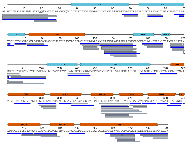 Extended Data Figure 7